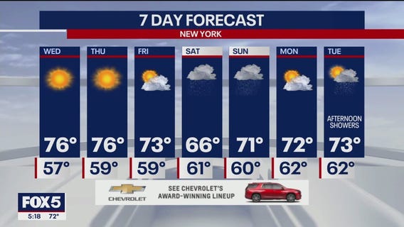 NYC weather forecast