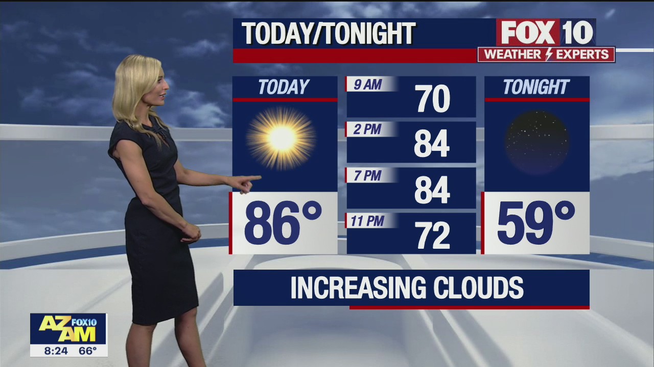 Morning Weather Forecast - 4/17/21