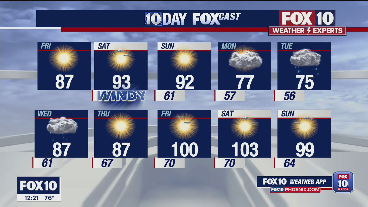 Noon Weather Forecast - 4/23/21