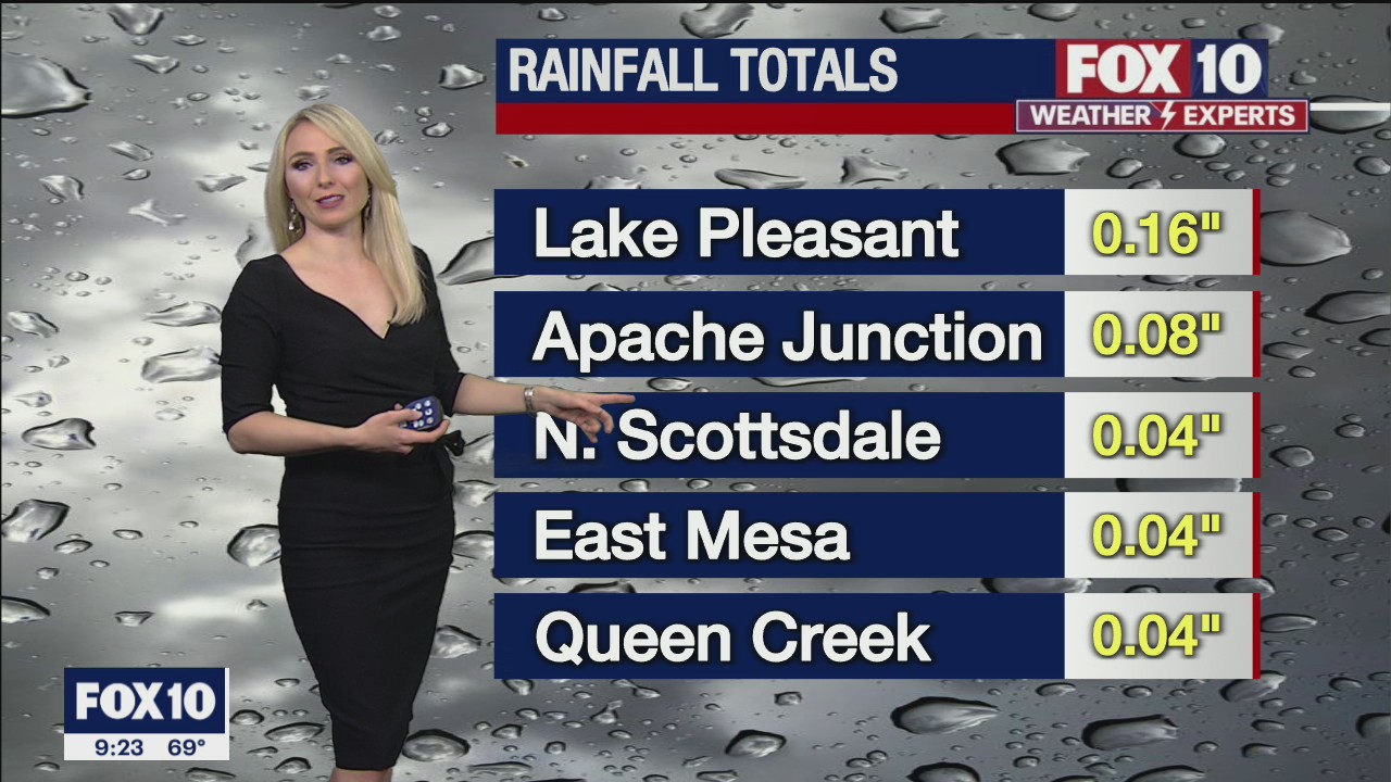 Evening Weather Forecast - 4/28/2021