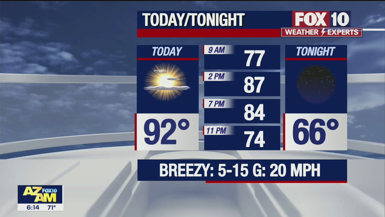 Morning Weather Forecast - 5/2/21