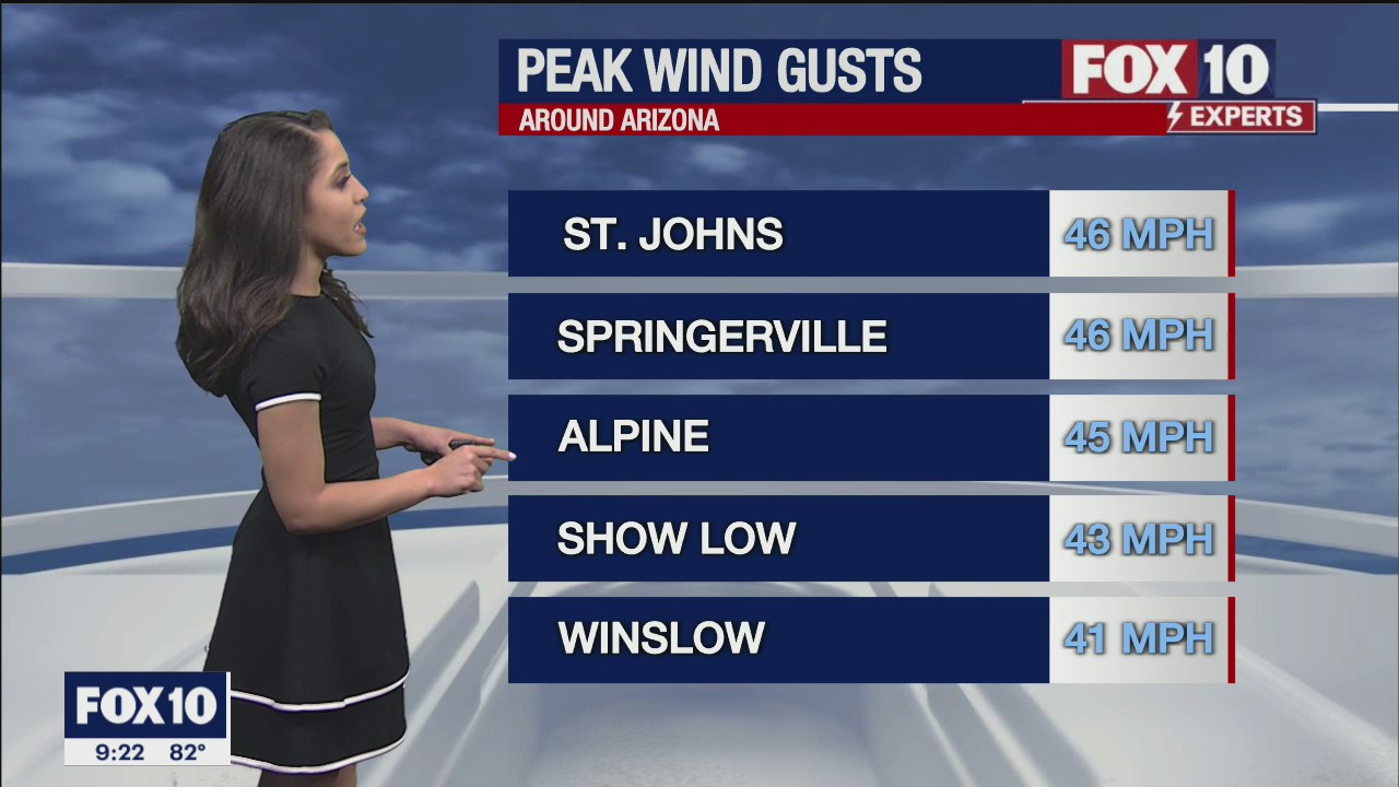 Evening Weather Forecast - 5/2/21