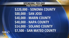 Adding up the costs: Electrical shutoffs hurt Bay Area cities