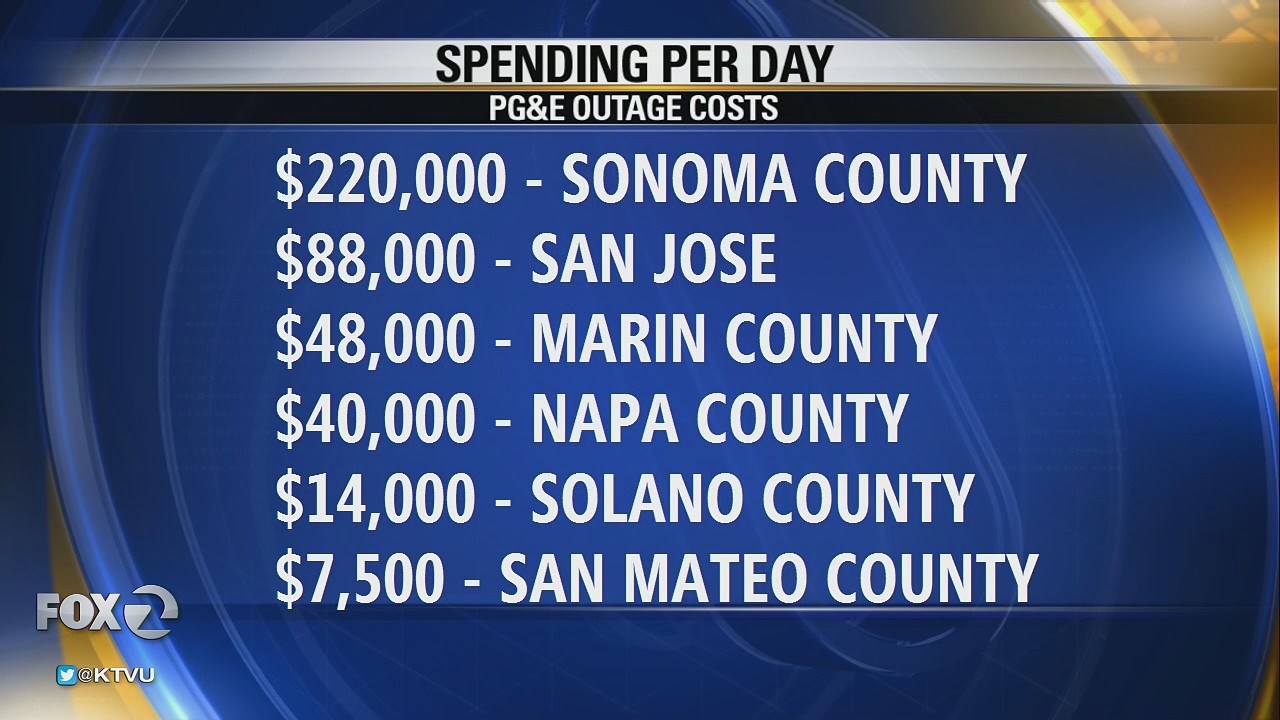 Adding up the costs: Electrical shutoffs hurt Bay Area cities