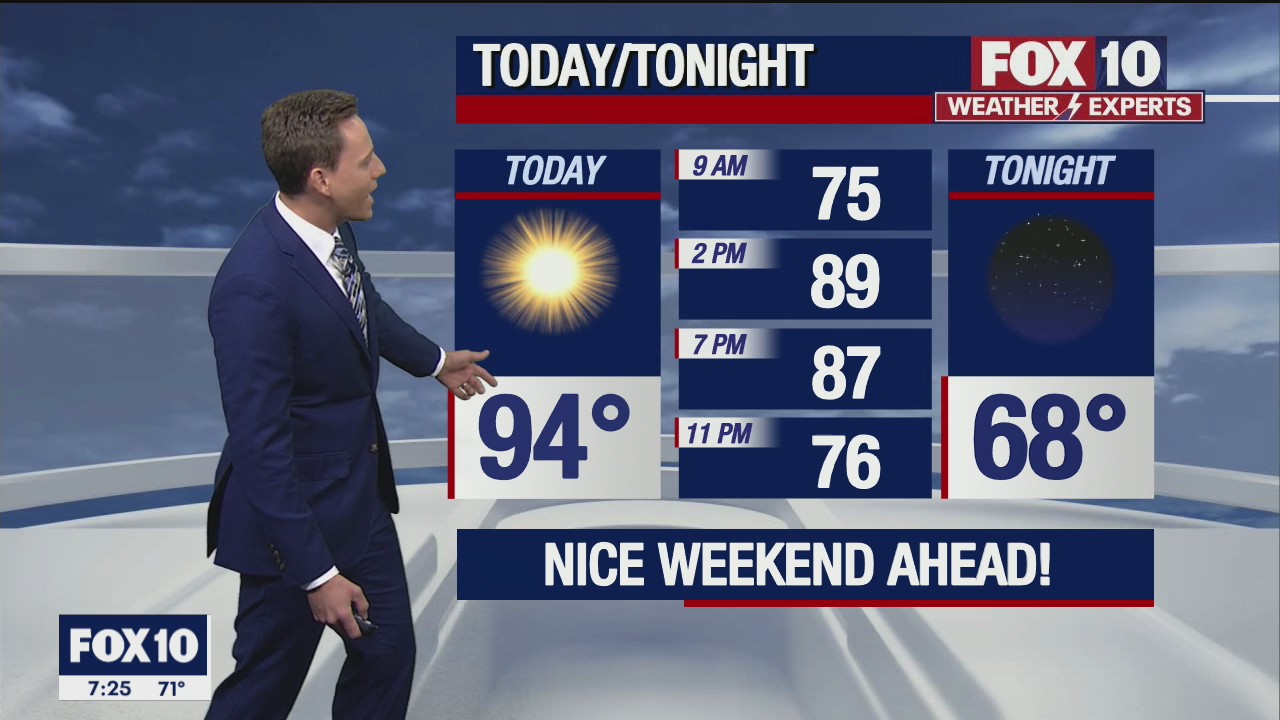 Morning Weather Forecast - 5/8/21