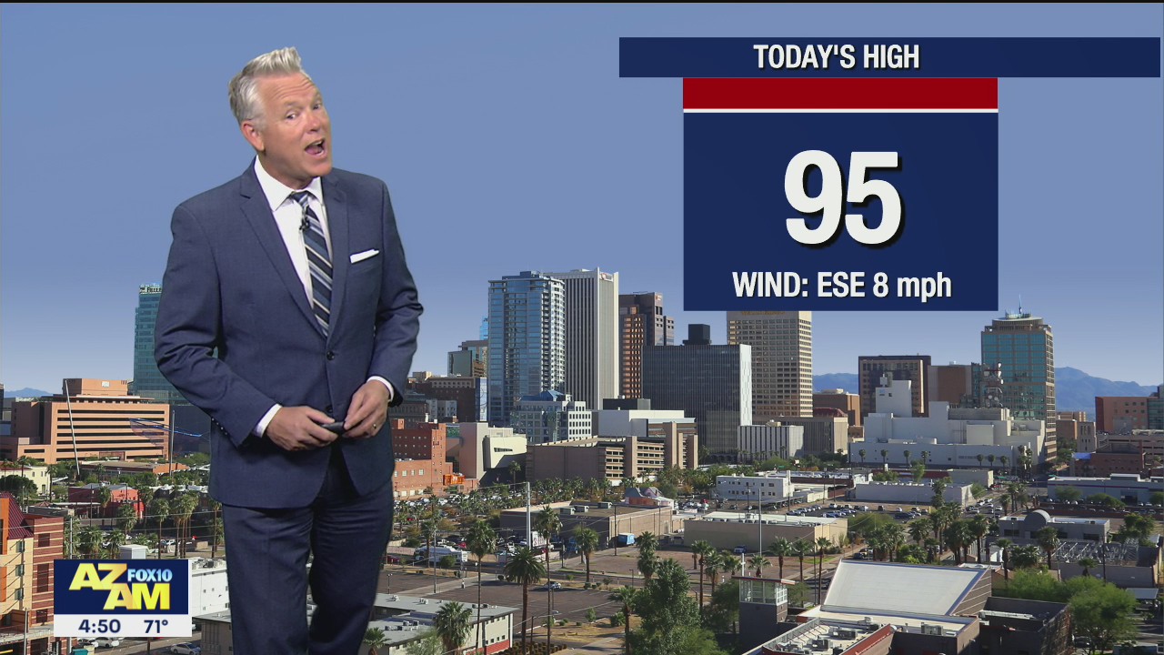 Morning Weather Forecast - 5/10/21