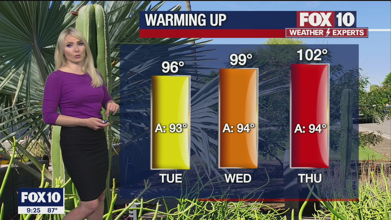 Evening Weather Forecast - 5/10/21
