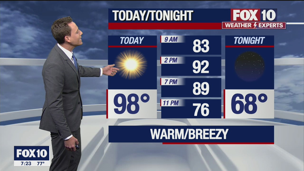 Morning Weather Forecast - 5/15/21