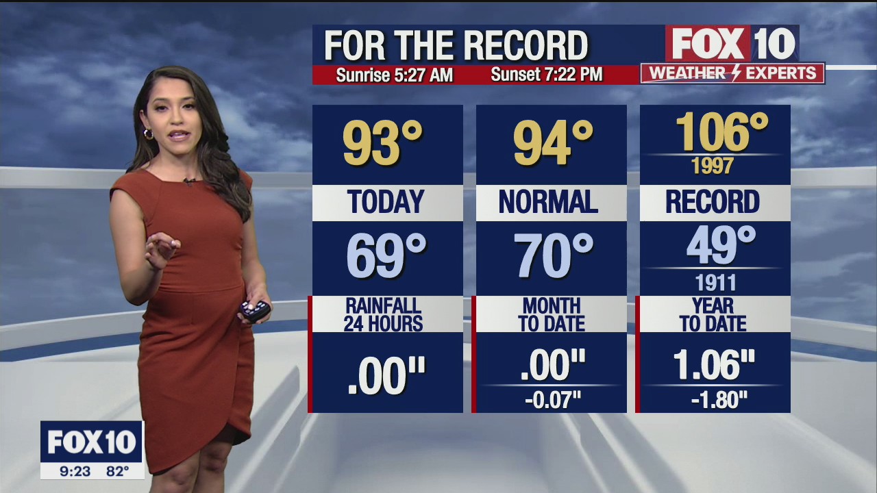 Evening Weather Forecast - 5/16/2021