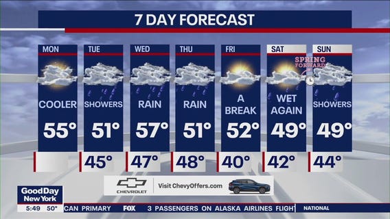 NYC weather forecast