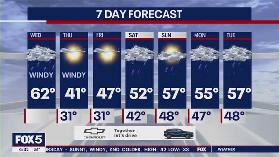 NYC weather forecast