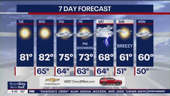 NYC weather forecast