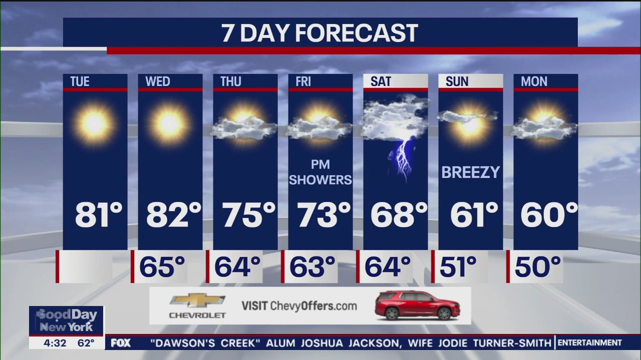 NYC weather forecast