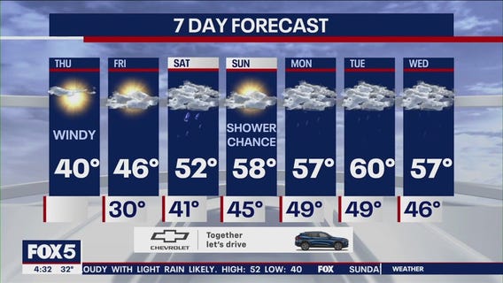 NYC weather forecast