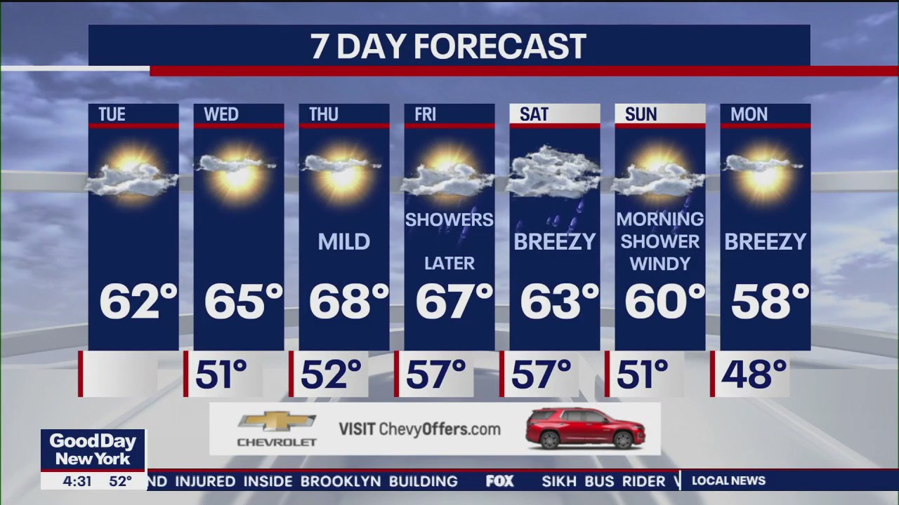 NYC weather forecast