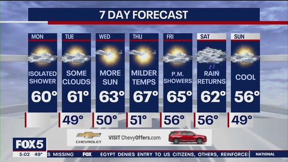 NYC weather forecast