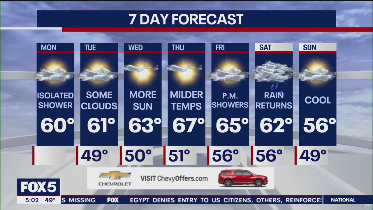 NYC weather forecast