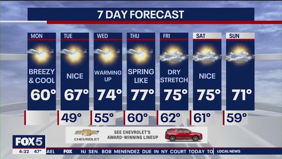 NYC weather forecast