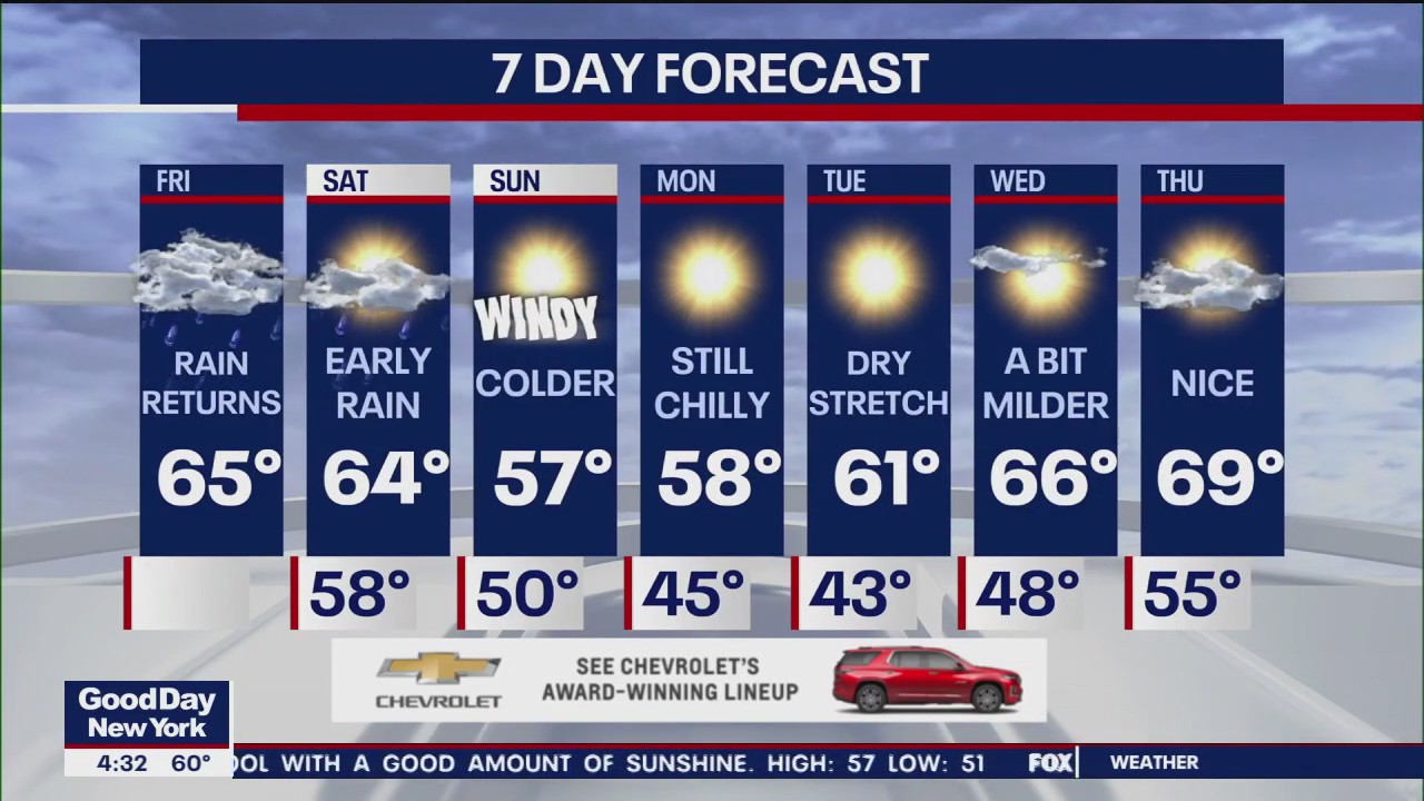 NYC weather forecast