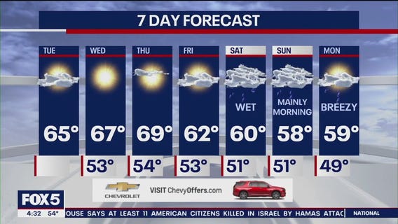 NYC weather forecast