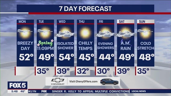 NYC weather forecast
