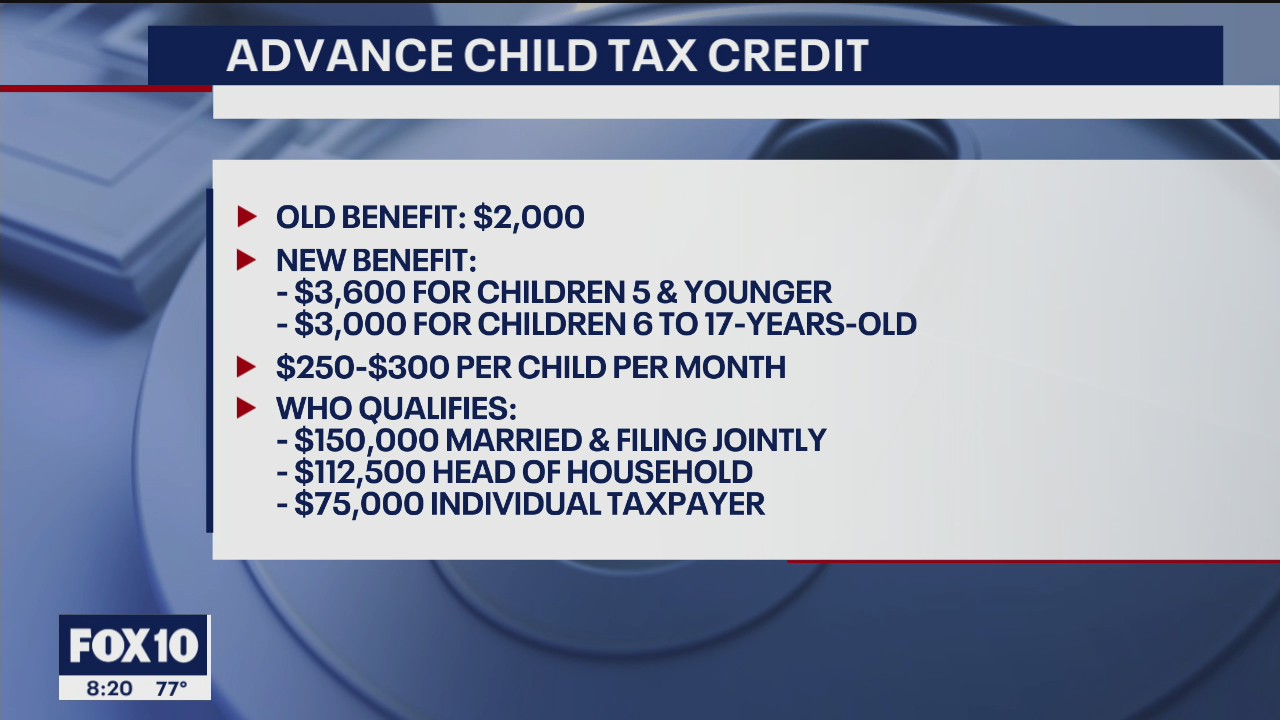 Child tax credit: Who is eligible, how it affects your taxes