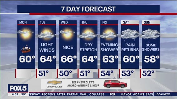 NYC weather forecast