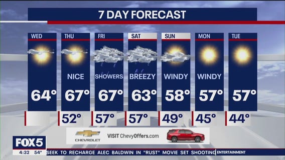 NYC weather forecast