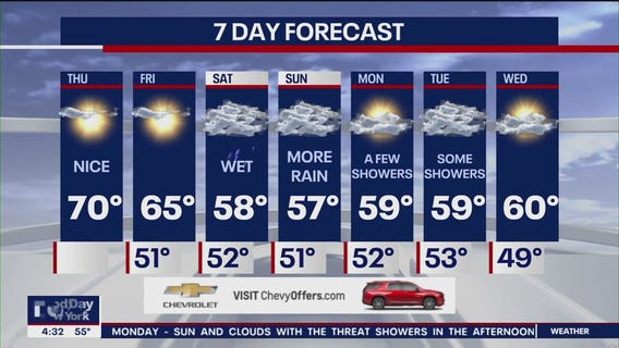 NYC weather forecast