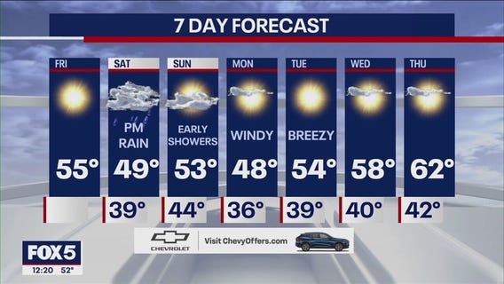 NYC weather forecast