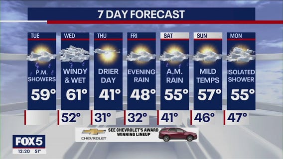 NYC weather forecast