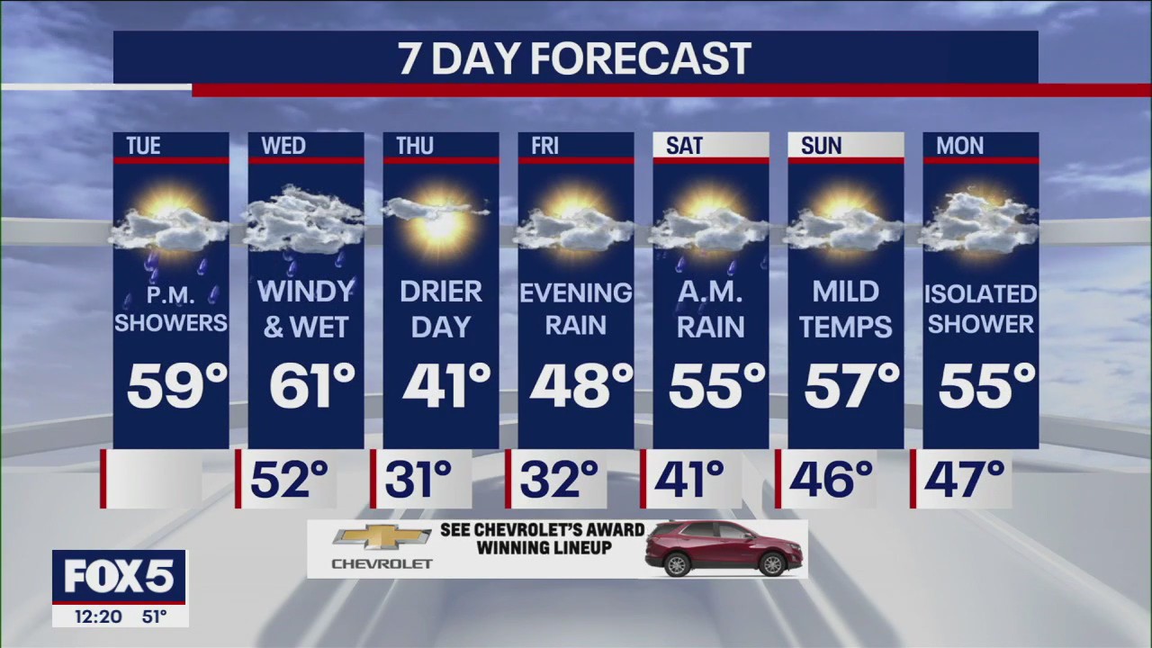 NYC weather forecast