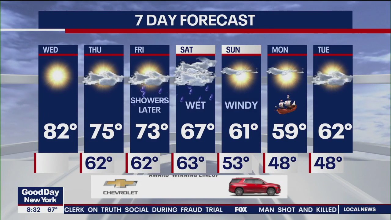 NYC weather forecast