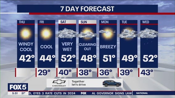 NYC weather forecast
