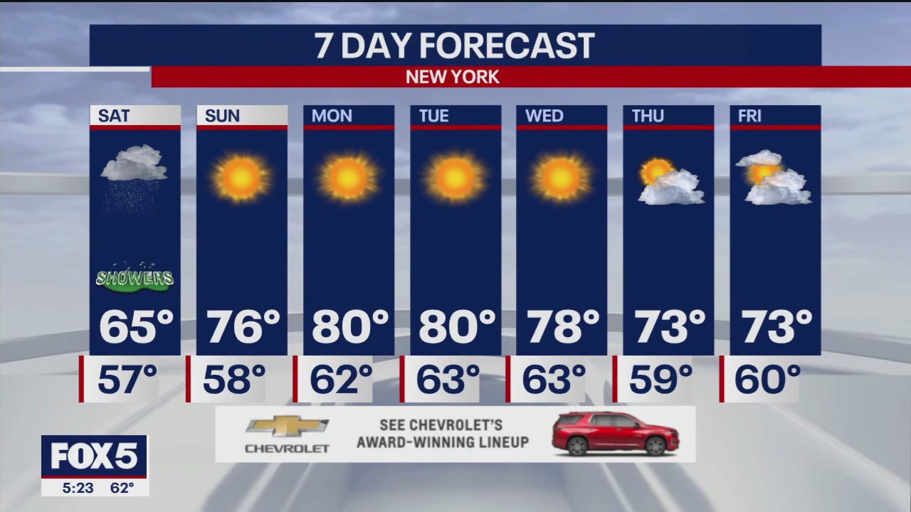 NYC weather forecast