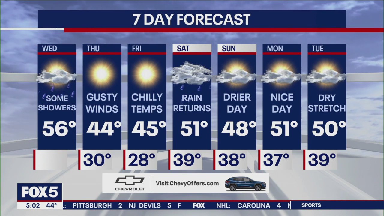 NYC weather forecast