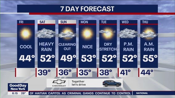 NYC Weather Forecast