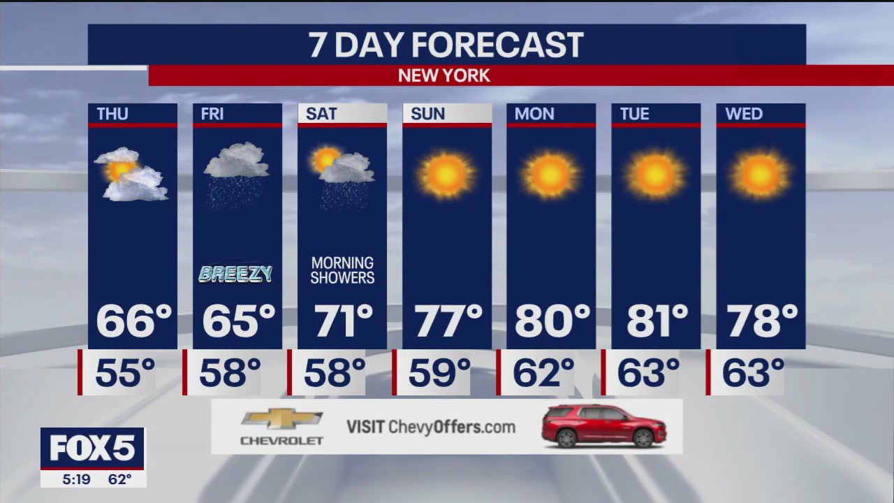 NYC weather forecast