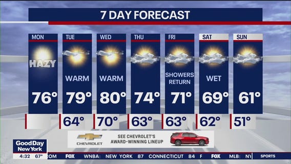 NYC weather forecast
