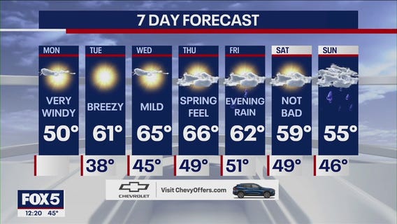 NYC weather forecast