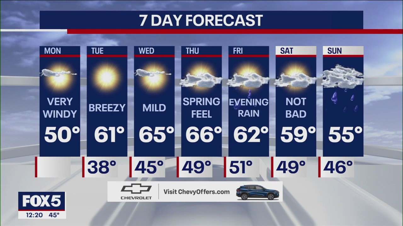 NYC weather forecast