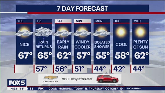 NYC weather forecast