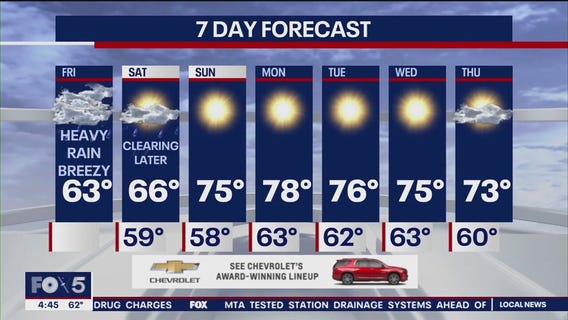 NYC weather forecast