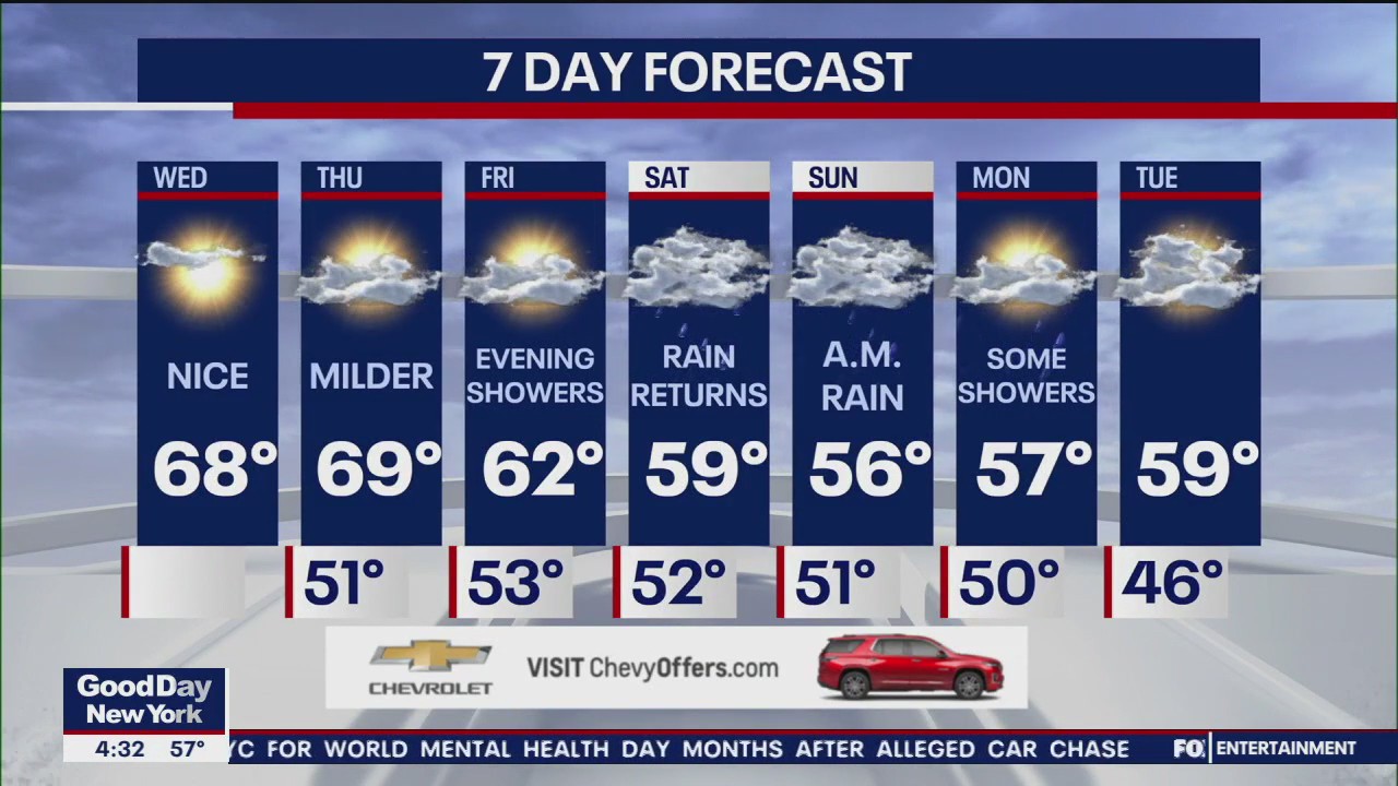 NYC weather forecast