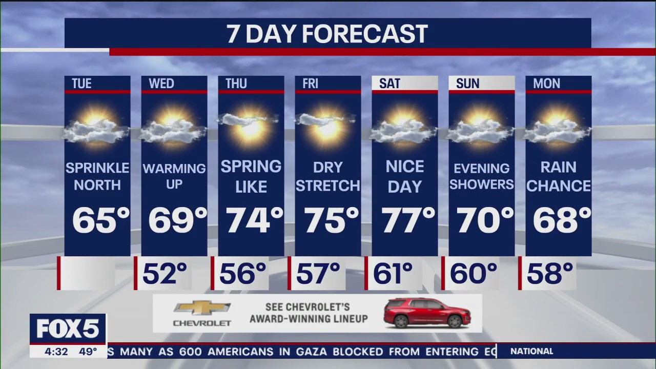 NYC weather forecast