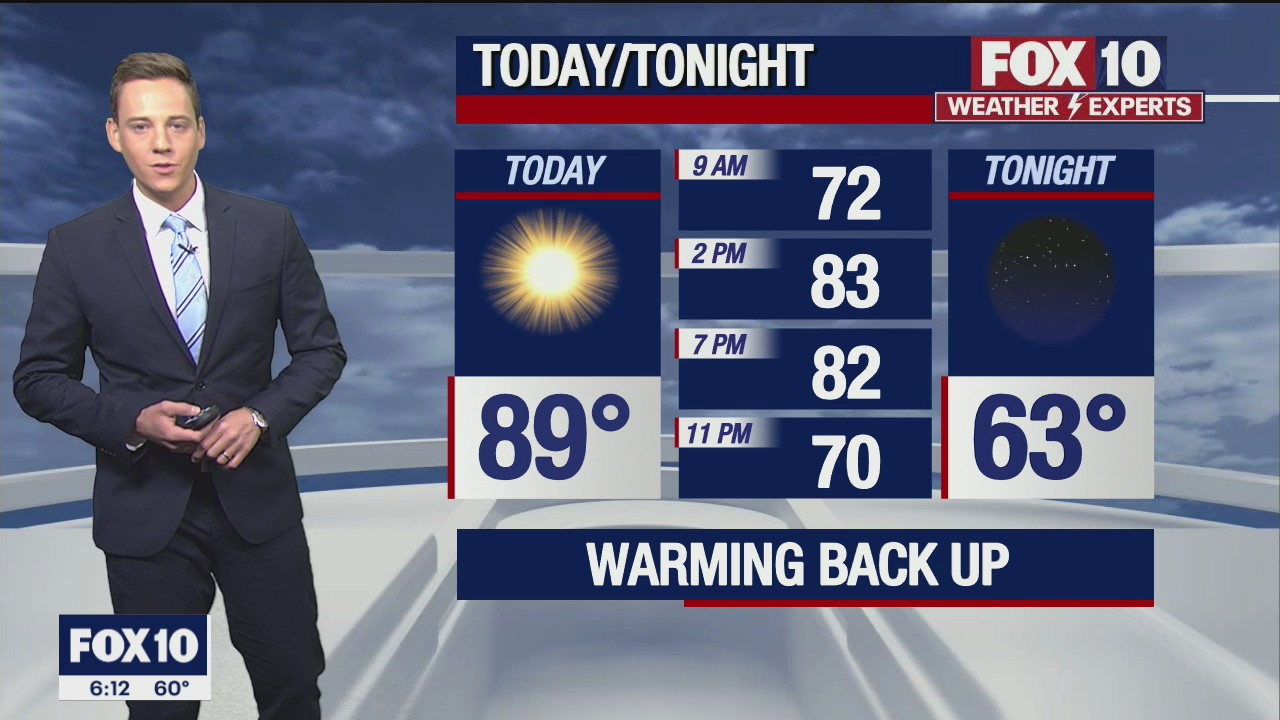 Morning Weather Forecast - 5/23/21