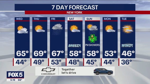 NYC weather forecast