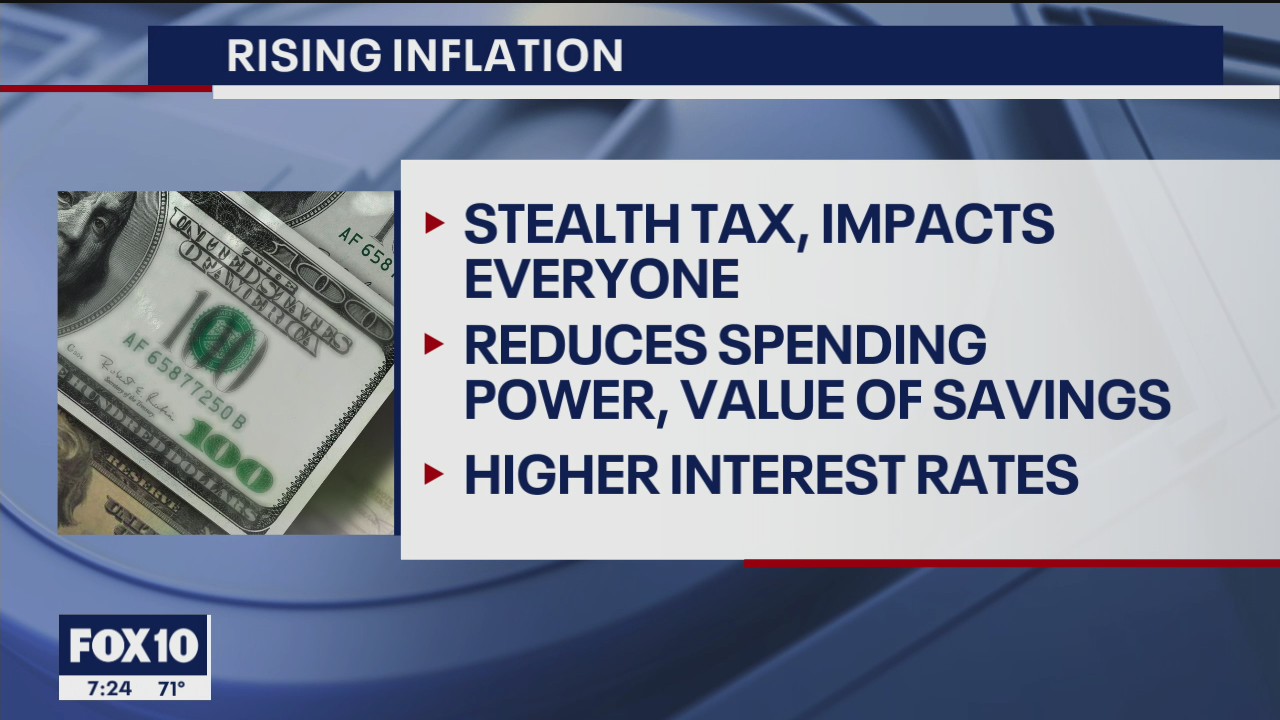 Protecting your finances against inflation