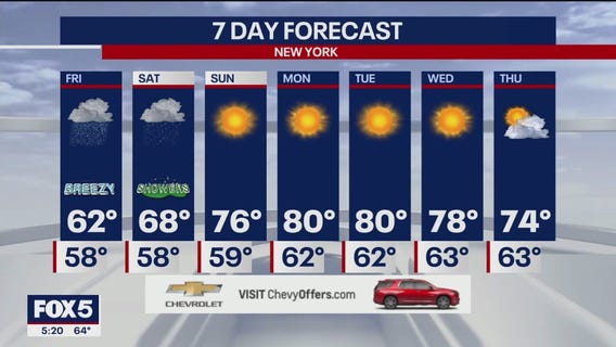 NYC weather forecast