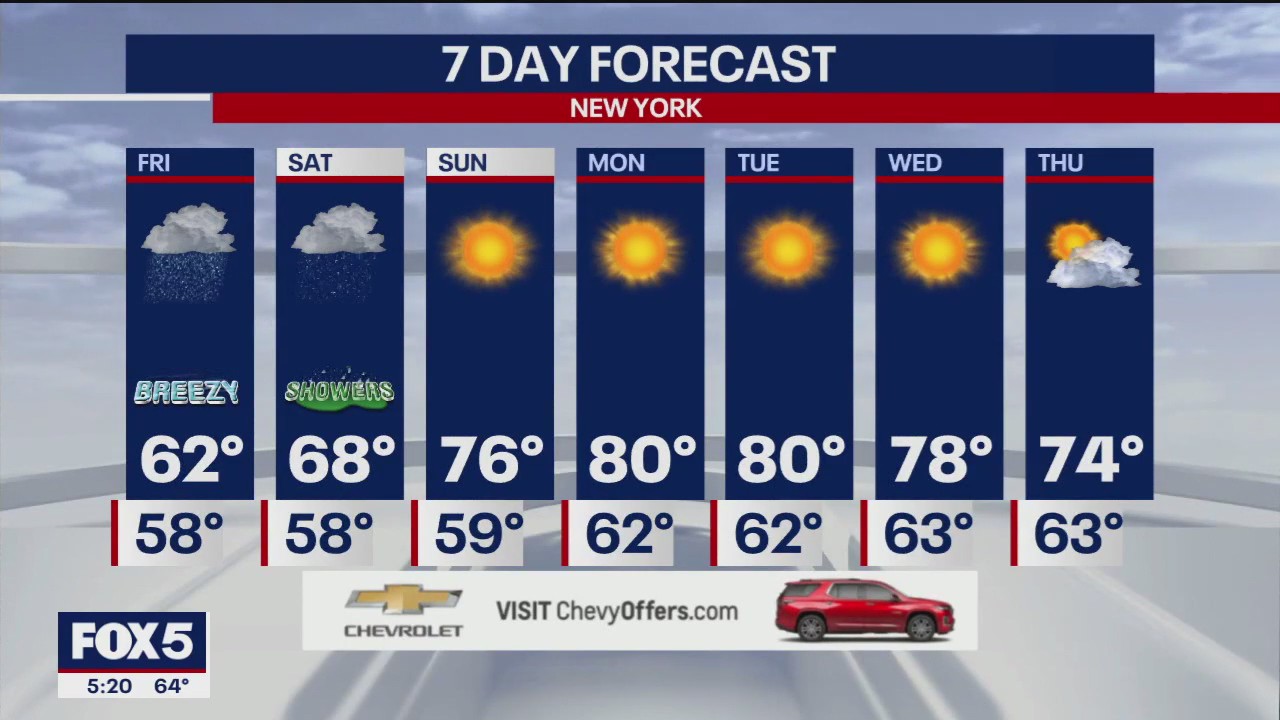 NYC weather forecast